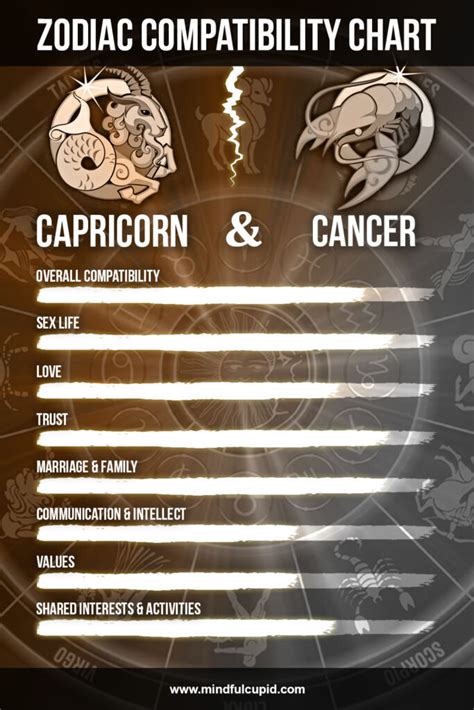 cancer women capricorn man|Capricorn Man and Cancer Woman Compatibility: Love, Sex, and。